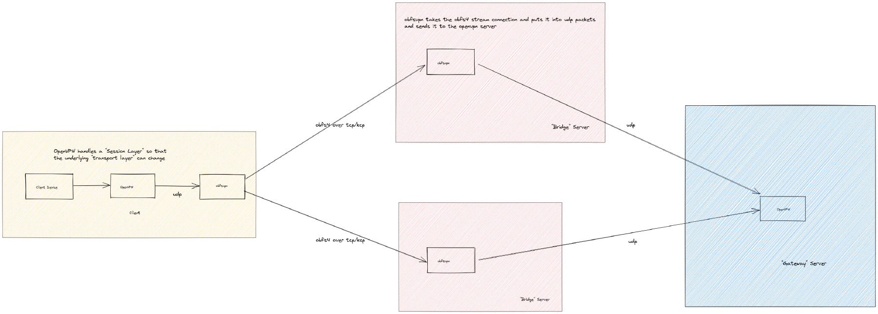 Architekturdiagramm für Brücken unter Verwendung des Hopping PT (zum Erweitern klicken)